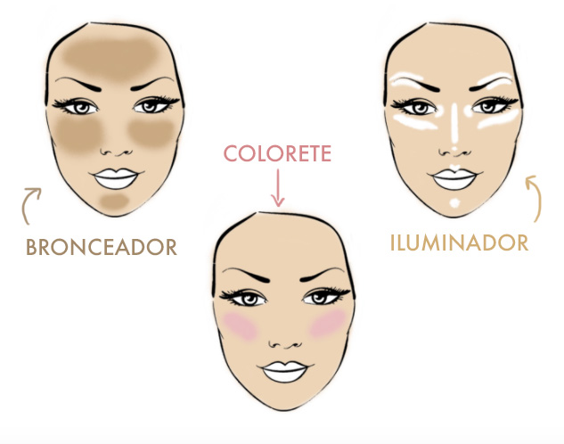 colorete, iluminador y bronceado. maquillaje para fiesta